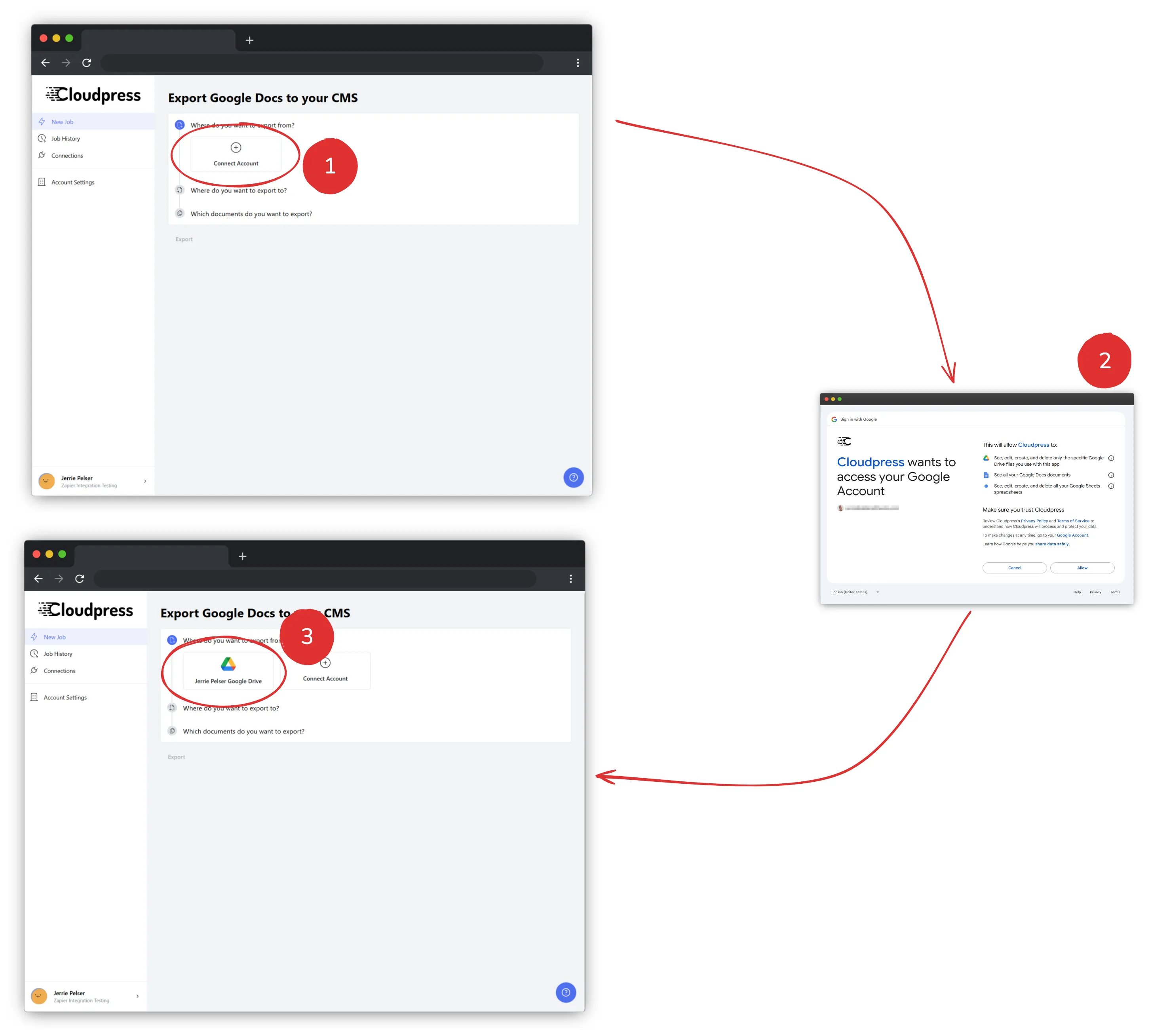 The authorization flow using a popup window