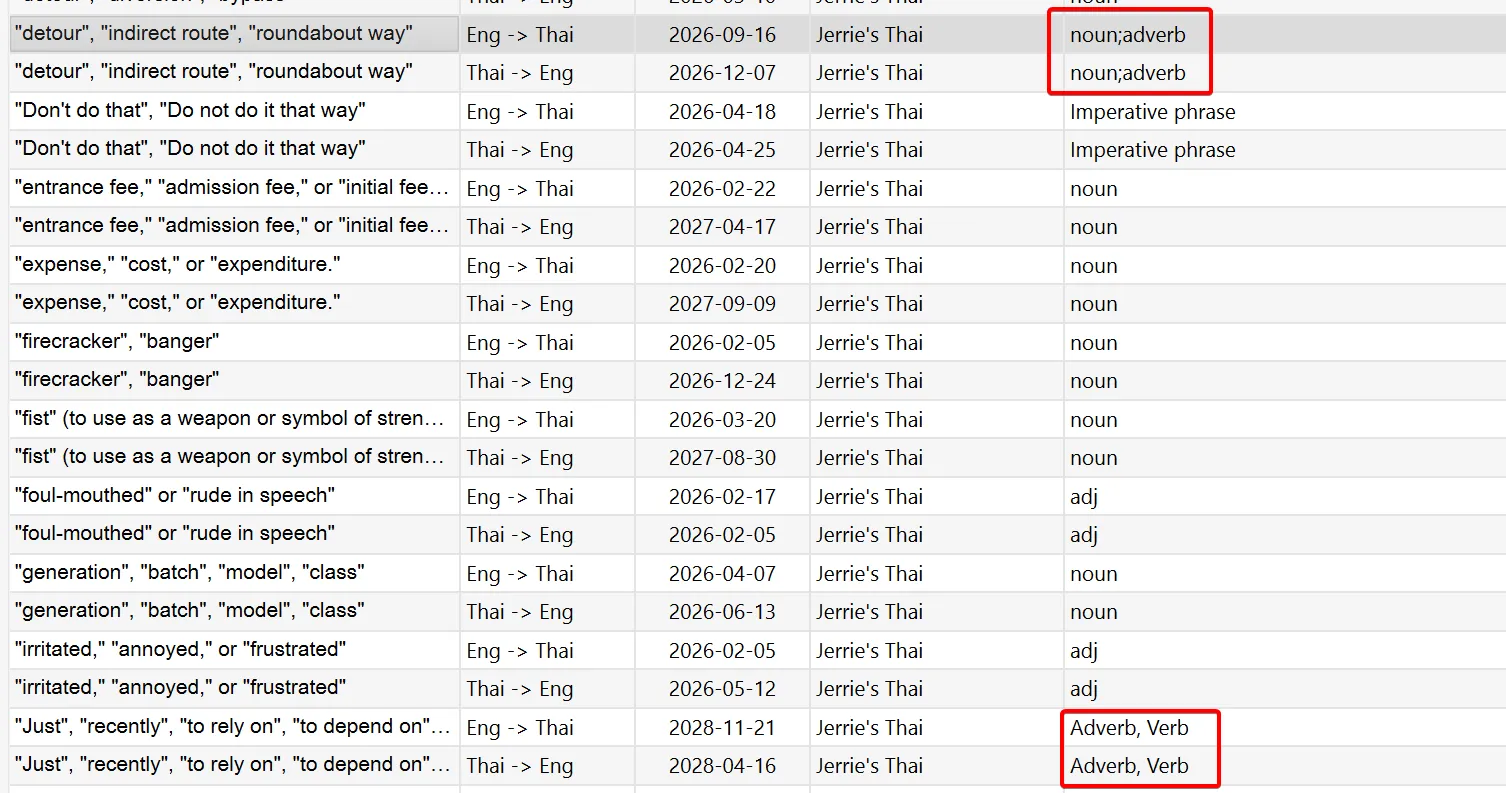 Inconsistent handling of compound parts of speech