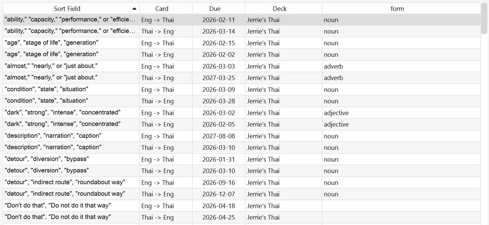 Cards after applying changes