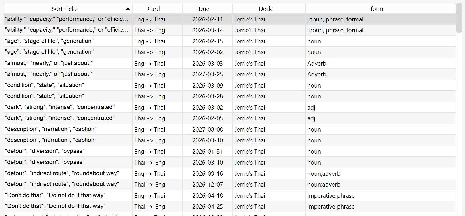 Cards before applying changes