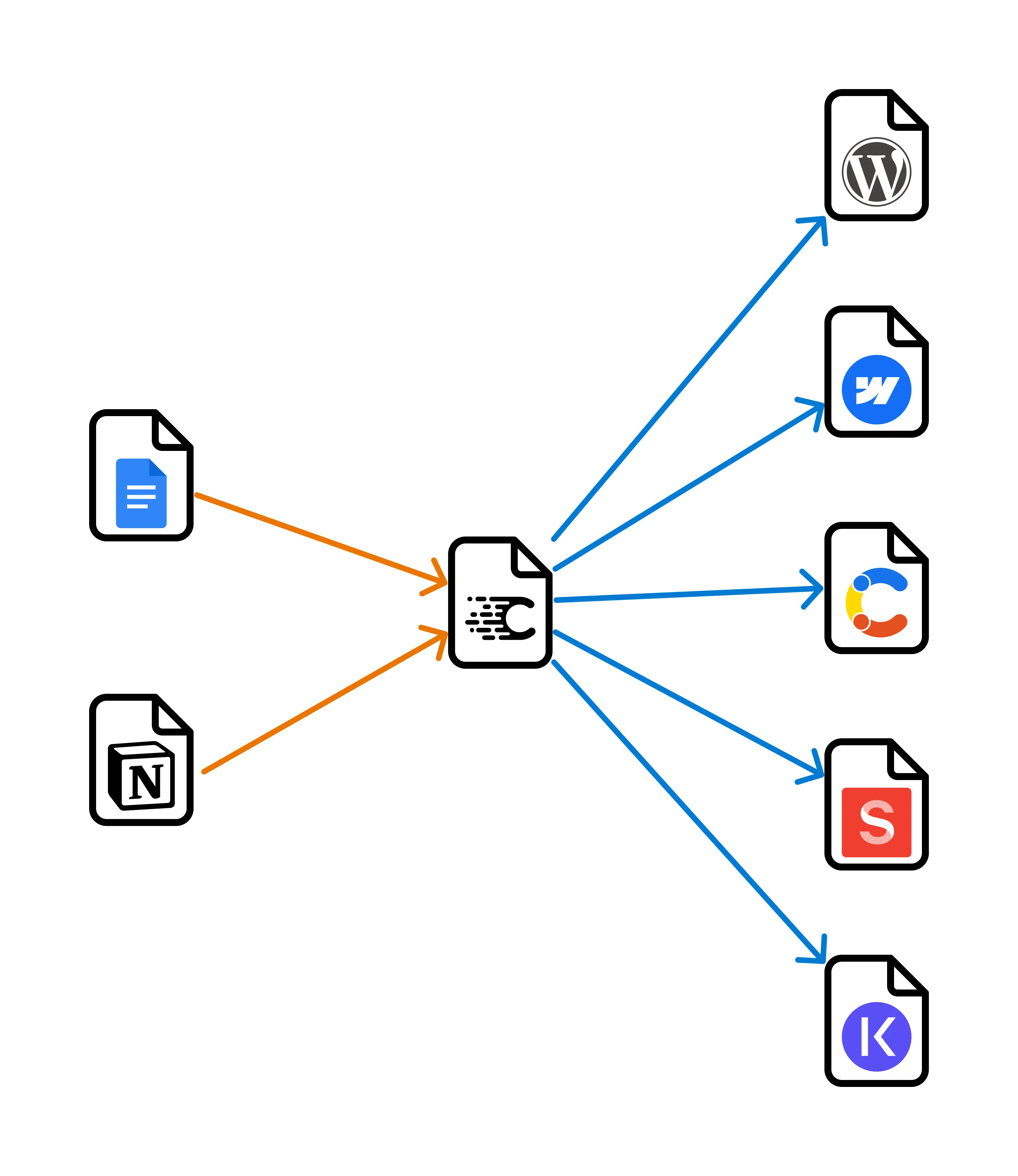 Converting to Cloudpress format