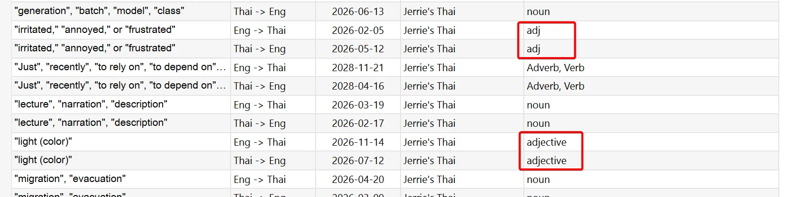 Inconsistent naming of the word adjective