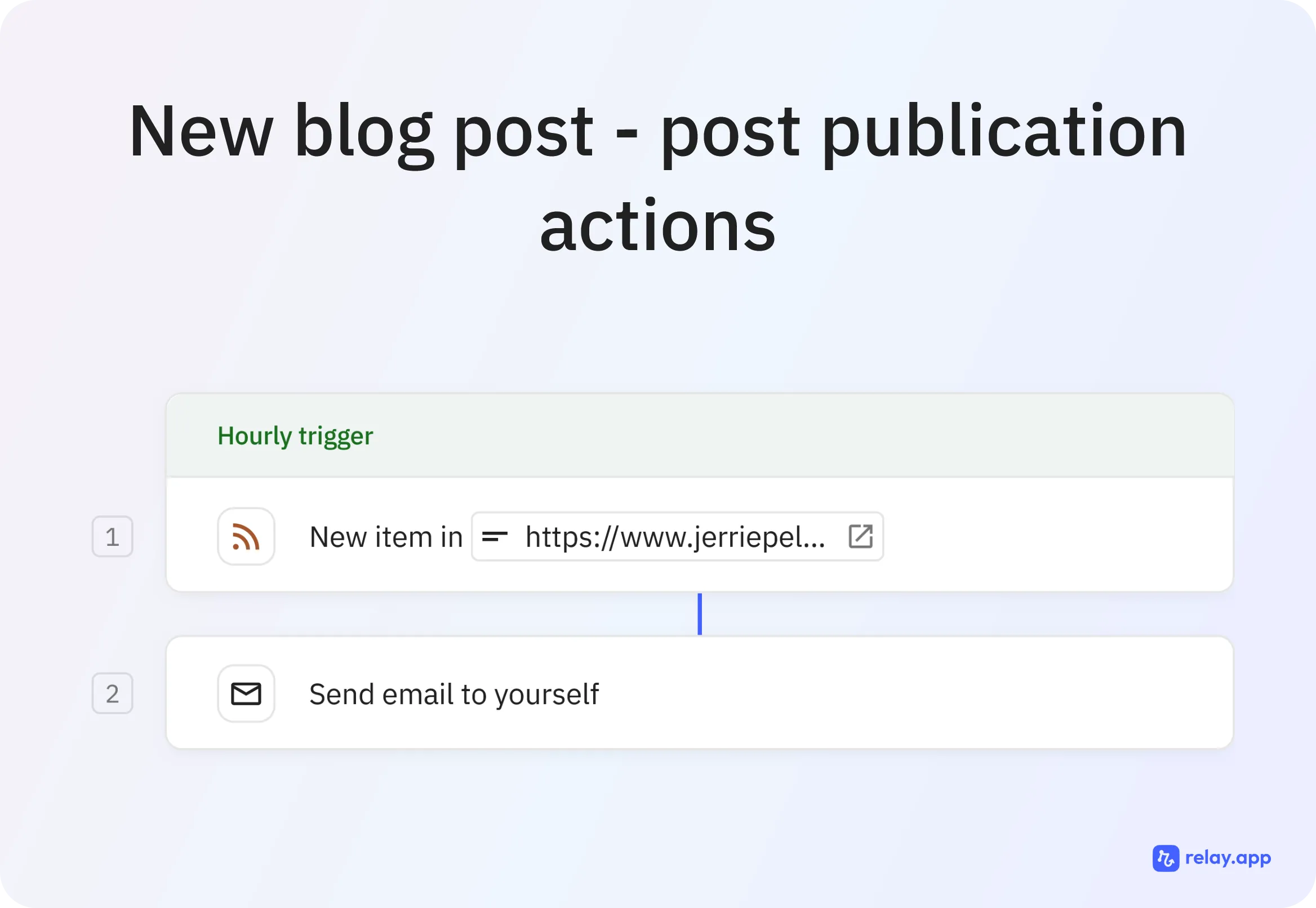 The post-publication workflow